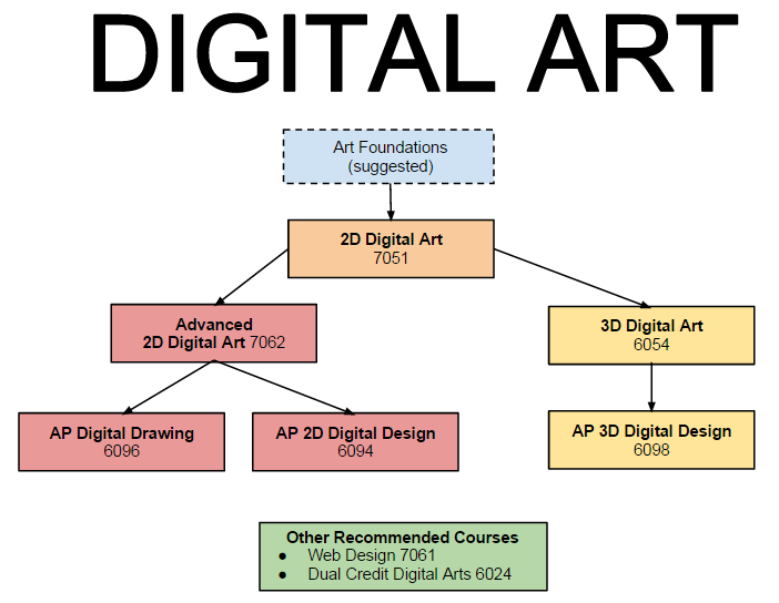 Want to take another DIGITAL ART class next year? - Alvin High School